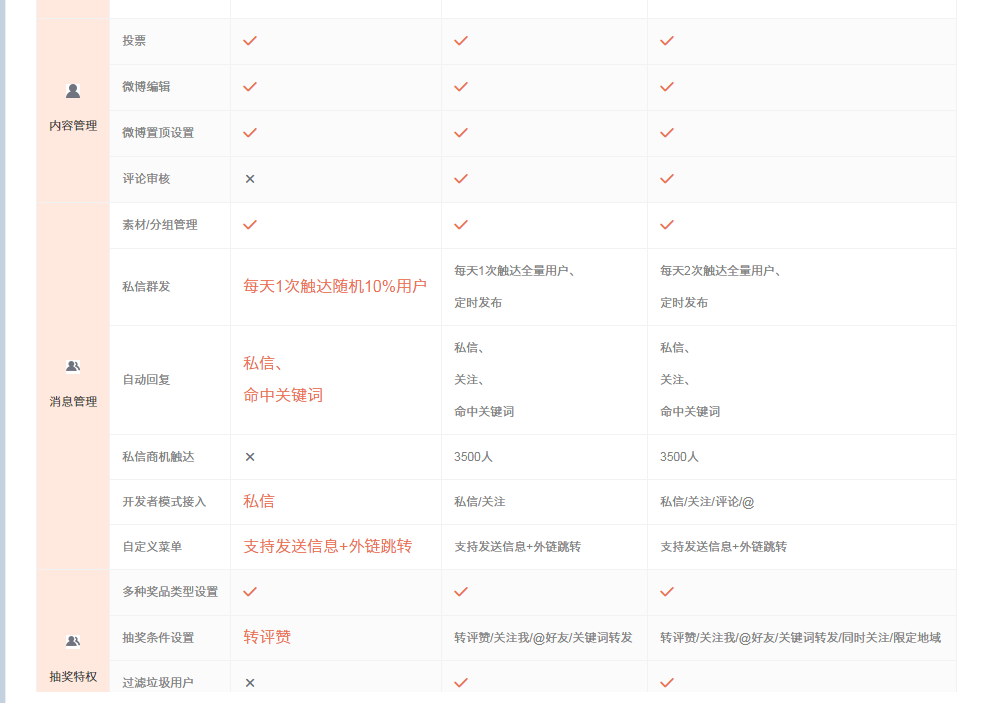 5-1、权限功能.png