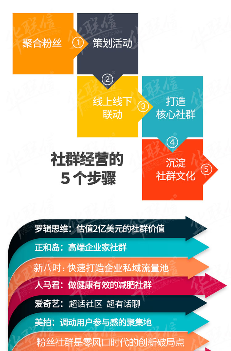 认证:声明:免责声明授权协议立即购买需对接认证服务号社群系统搭建